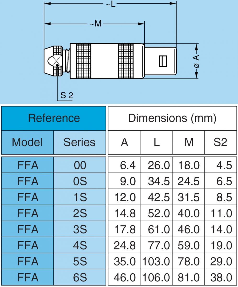 מחבר קונקטור קואקס LEMO FFA.0S.250.CTAC44